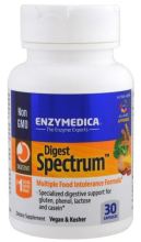 Digest Spectrum Digest Spectrum