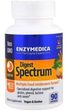 Digest Spectrum Digest Spectrum